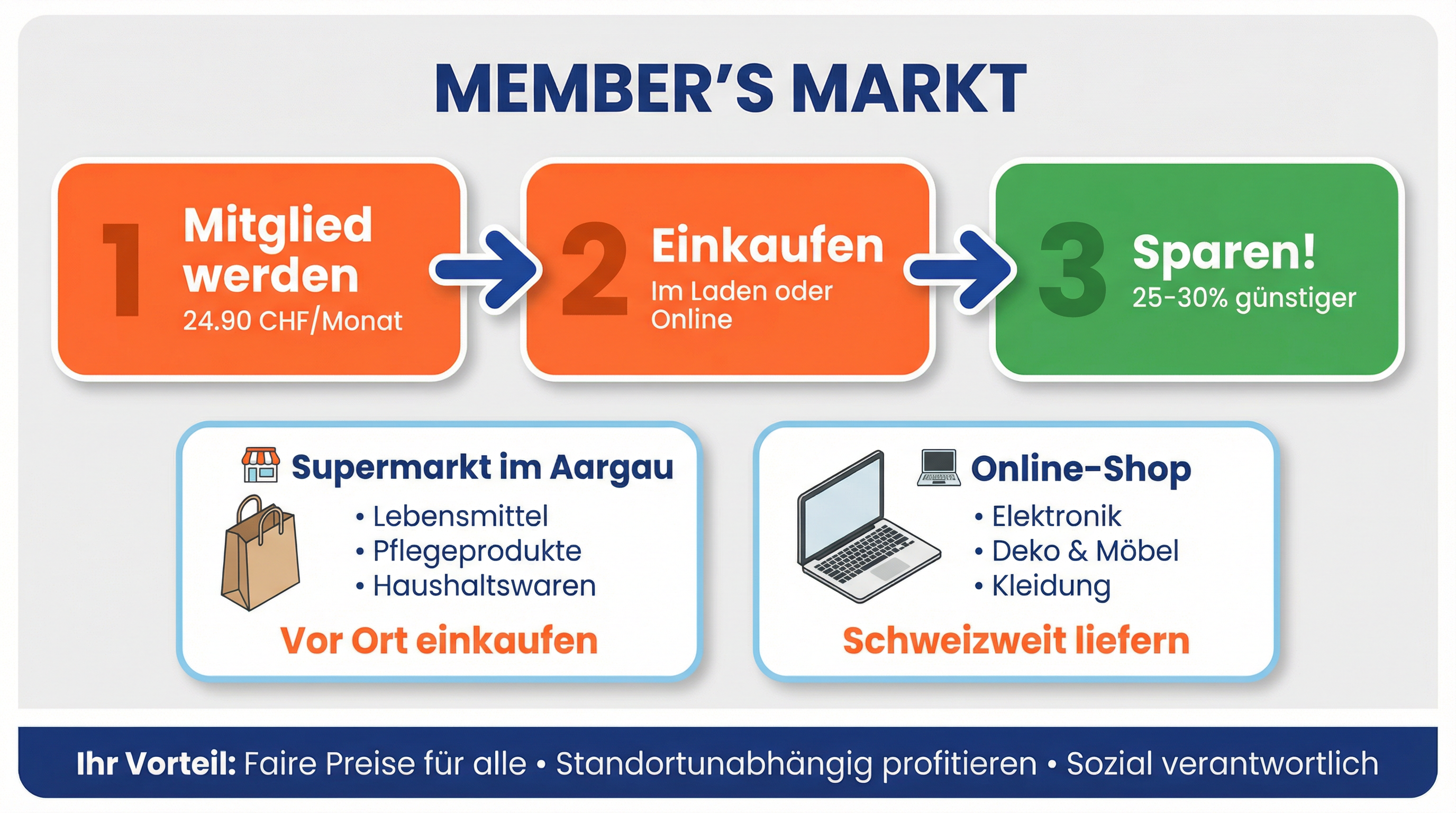 Wie funktioniert MEMBER'S?